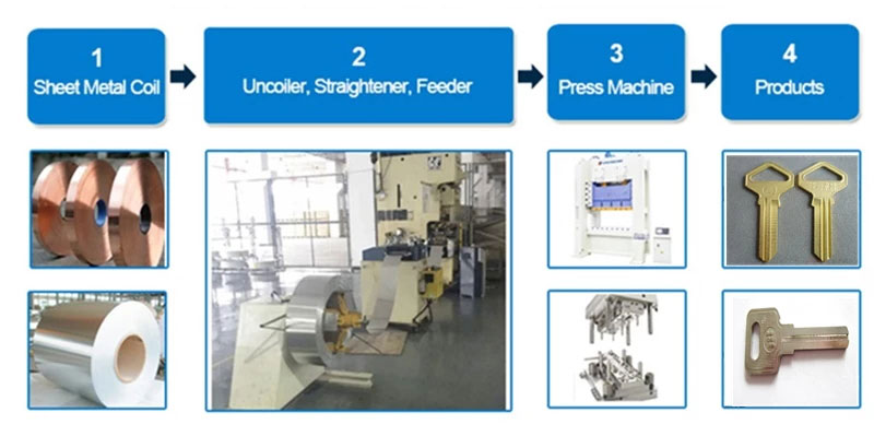 Blanking Line for Metal Stamping Parts