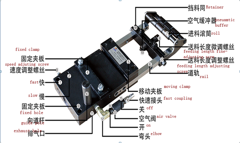 Pneumatic Feeder Air Feeder ( 1C~7C ) Width: 50.0mm~250.0mm Thickness: 0.5mm~2.5mm