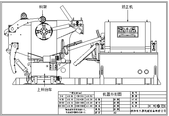 Characteristics and Application range of two kinds of feeding Type of three-in-one feeder