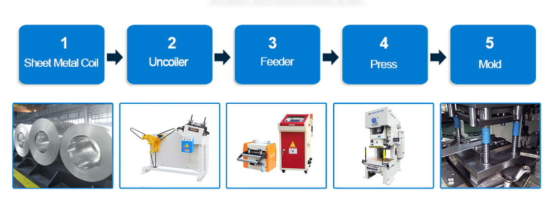 Comprehensive Stamping Line Solutions: Uncoiler, Straightener, Feeder, Punch Press