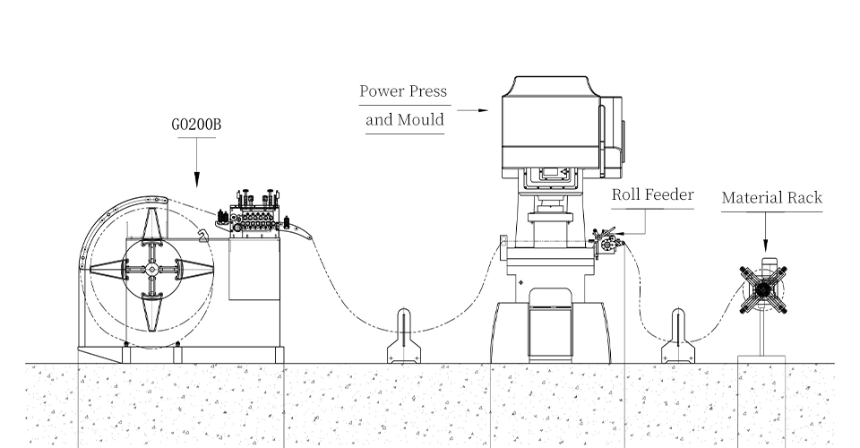 How to realize stamping automation?cid=5