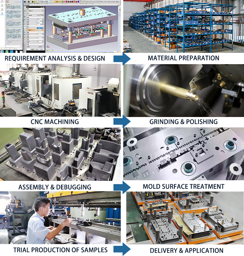 模具制造流程.png