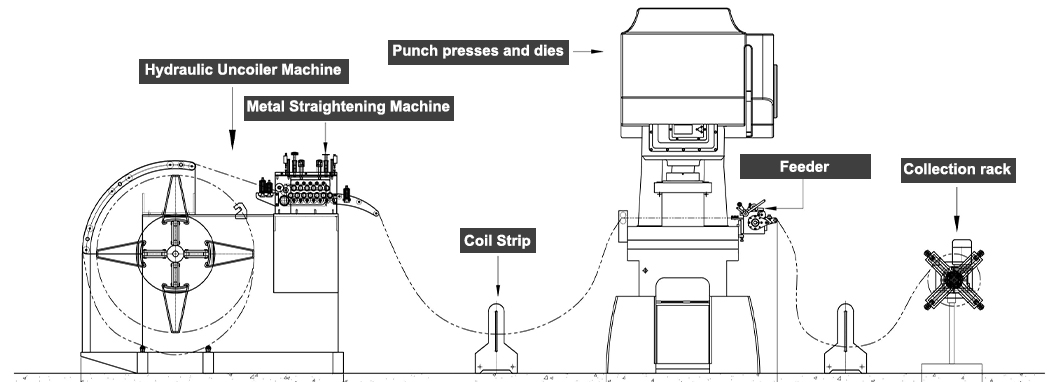 GO-B Type 2 in 1 Decoiler With Straightener for Metal Sheet Thickness: 0.1mm~0.6mm