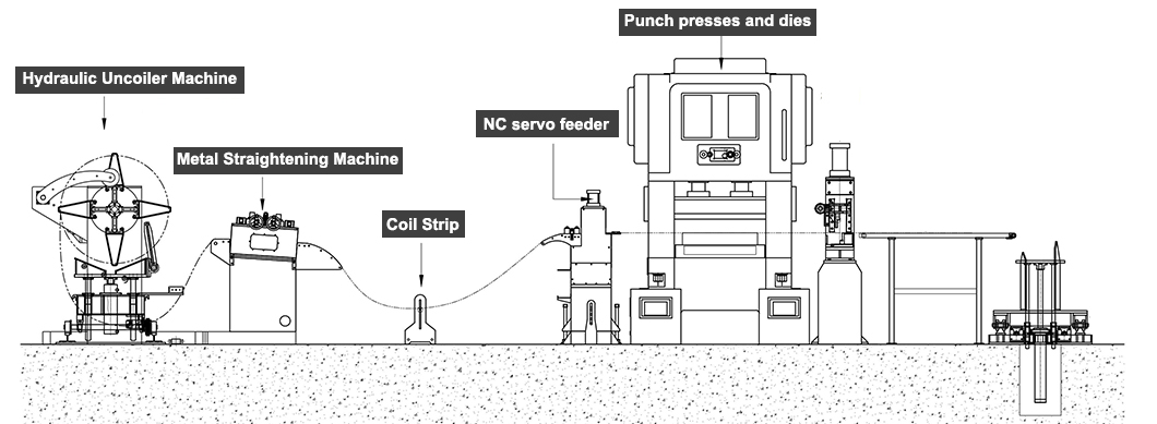 TGL-A Type Straightener With Uncoiler For Sheet Thickness: 0.5mm~4.5mm