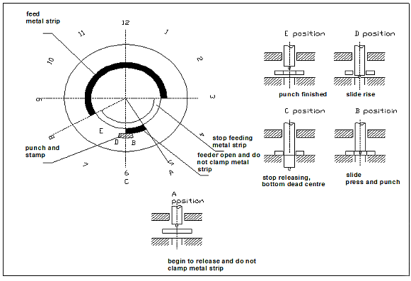 JNC Type NC Servo Roll Feeder For Sheet Thickness: 0.2mm~2.5mm, Mechanical Release System