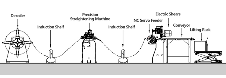 TL Type Precision Steel Straightener (Thickness:0.4-2.8mm)