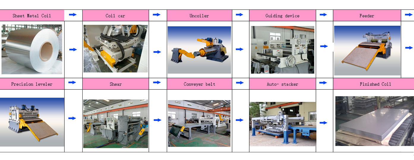 Uncoiler, Straightener And Feeder 3 In 1 Machine With Cutting System Simple Cut To Length Line